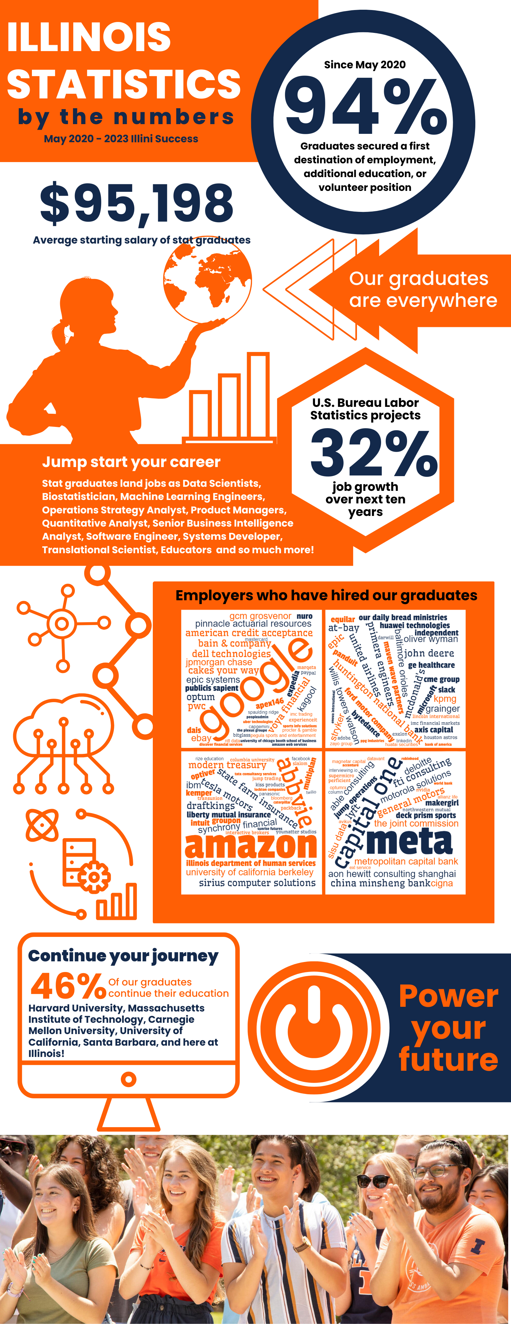 Success after graduation info-graphic