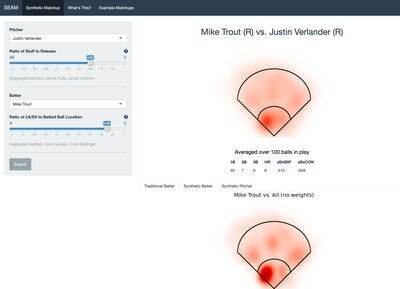 SEAM methodology for context-rich player matchup evaluations